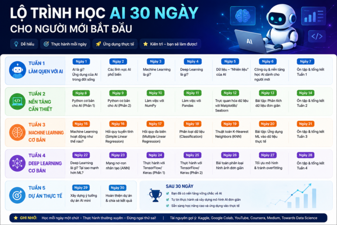 Lộ trình học AI 30 ngày cho người mới