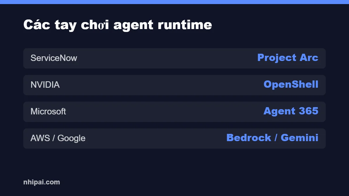 agent runtime cac nha cung cap AI doanh nghiep