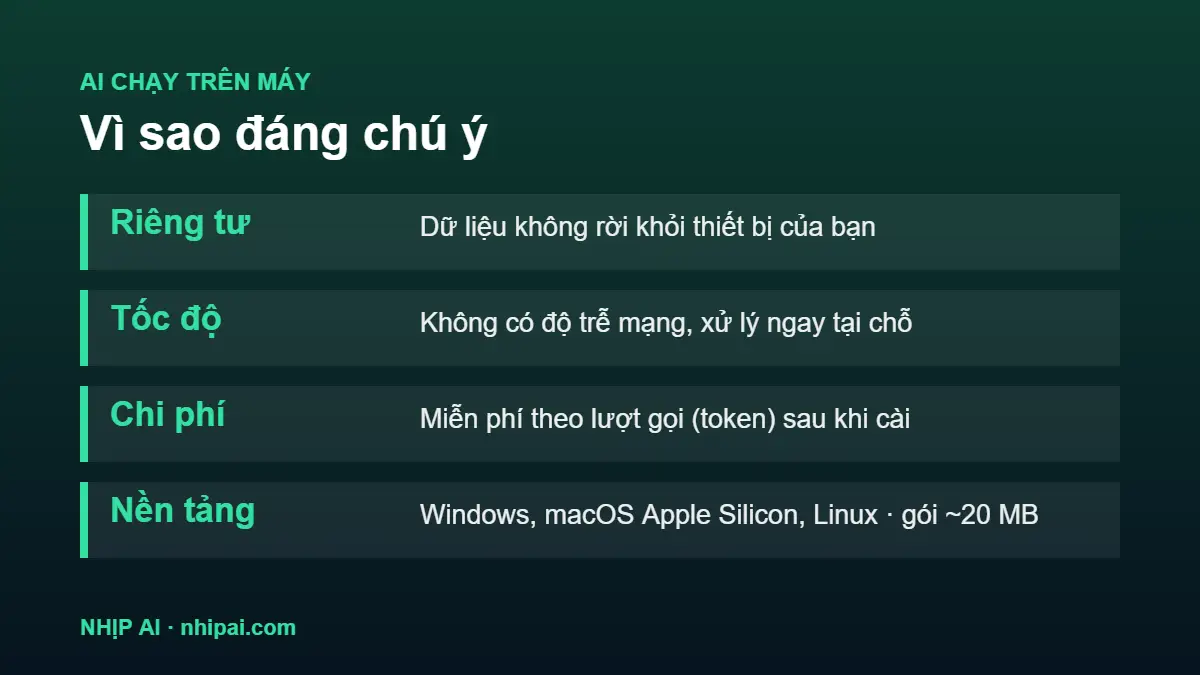 AI chạy trên máy: Foundry Local bỏ đám mây 2026 1 AI chạy trên máy với Foundry Local trên Windows, macOS và Linux