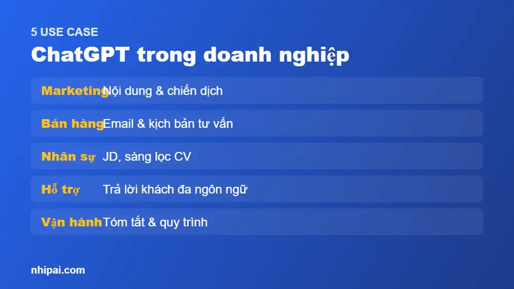 ChatGPT cho doanh nghiệp 2026 — case study Việt Nam 1 ChatGPT cho doanh nghiệp 2026: case study Việt Nam