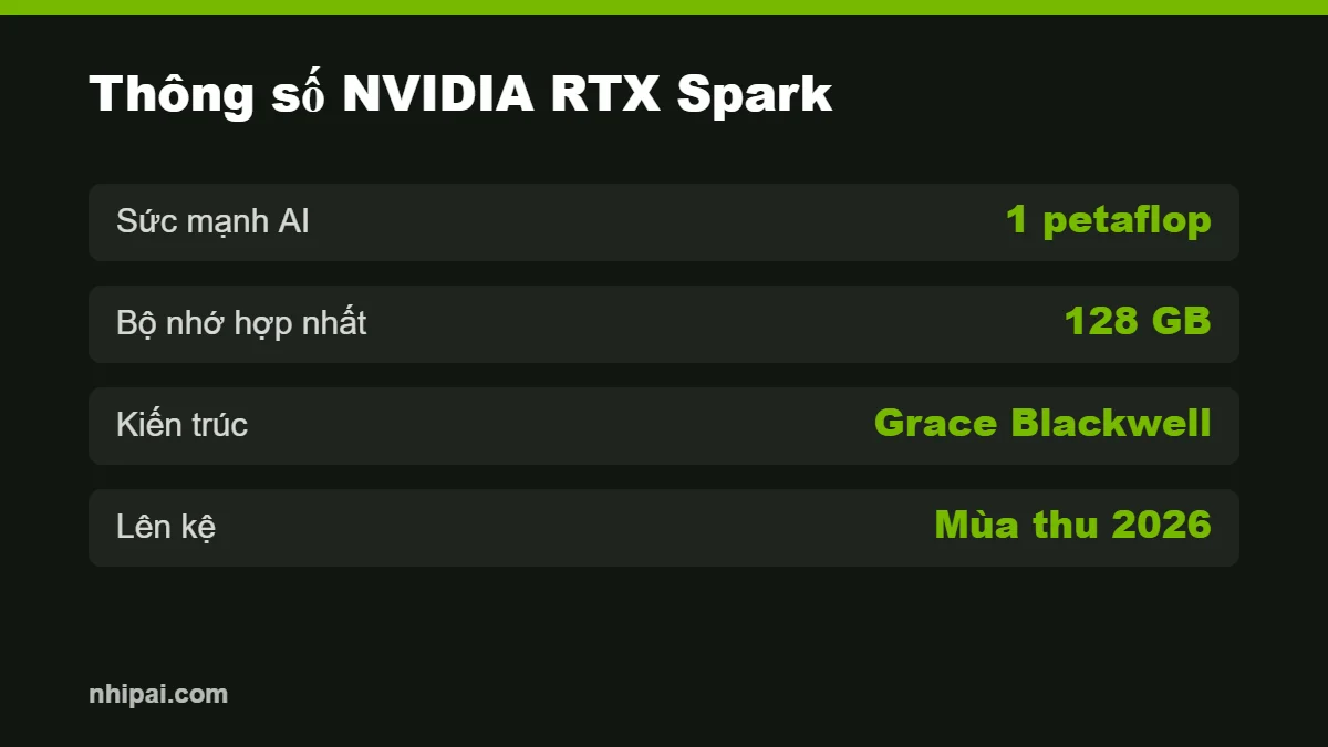 NVIDIA RTX Spark: laptop AI 1 petaflop 2026 1 NVIDIA RTX Spark cau hinh ky thuat